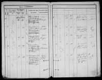 #12 Dvoira Shulman, born in 1883