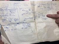 Weiss Weisz Brothers Family Tree